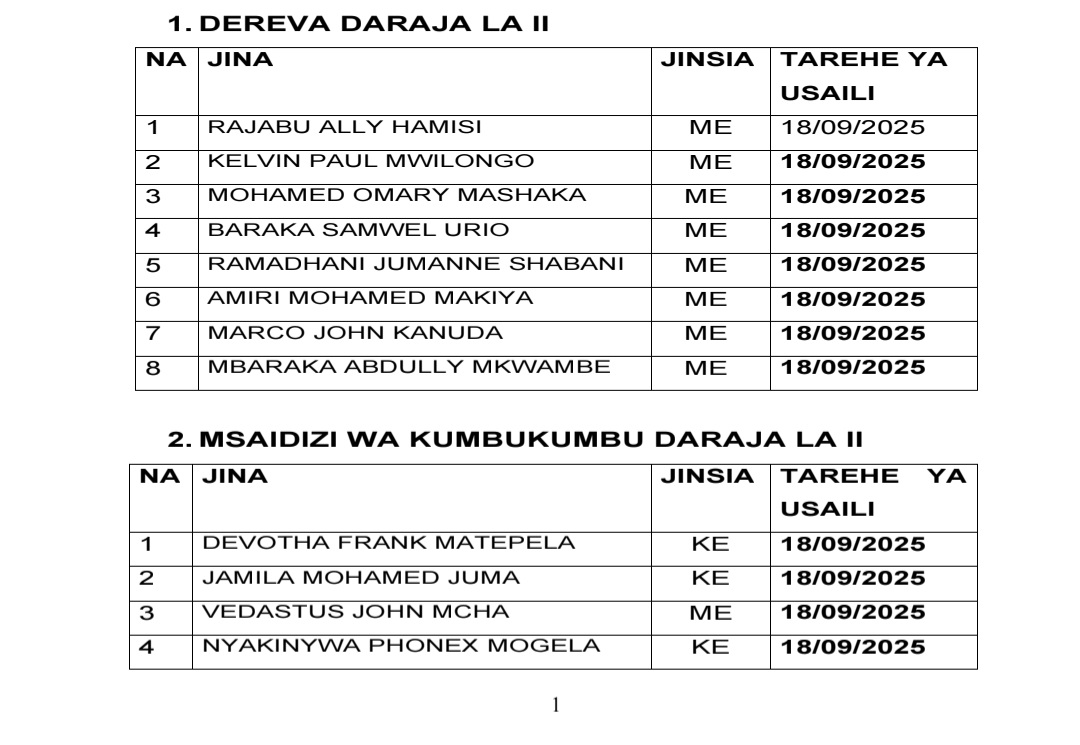 Kuitwa Kazini Dar es Salaam