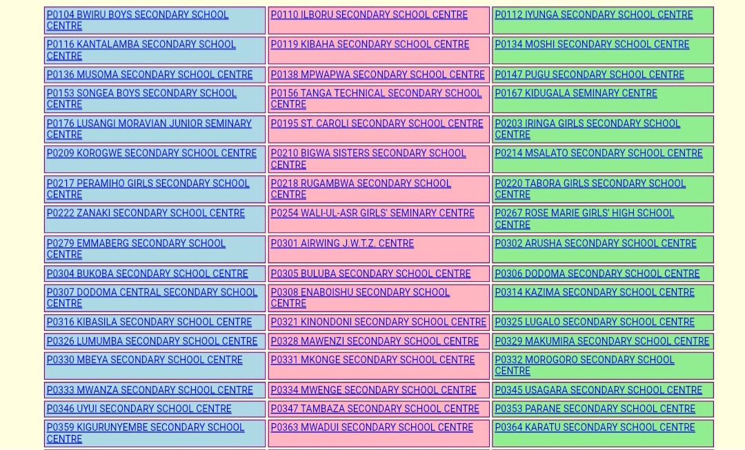 FTNA 2025 Results Form Two