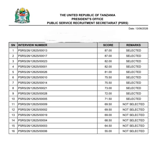 New Jobs 2026 - Interview Results June 13 Released by Ajira Portal